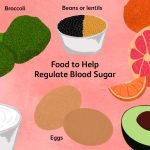 Eat to Balance: Blood Sugar-Friendly Foods for Everyday Wellness ➤ Buzzday.info